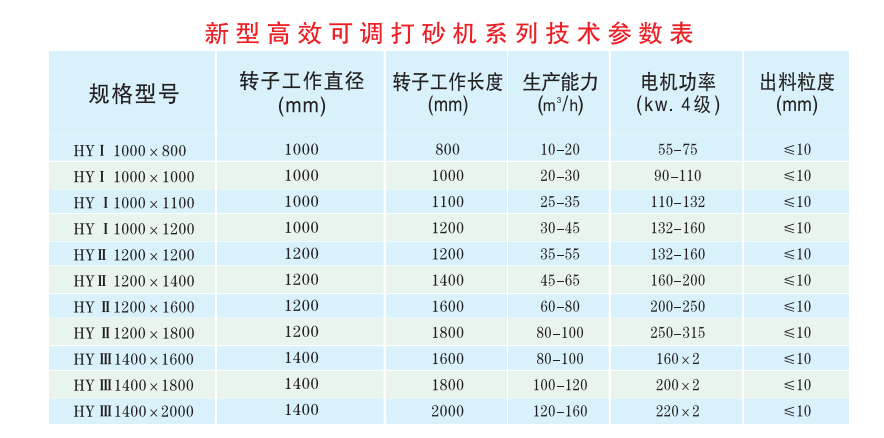 可調(diào)式制砂機(jī)